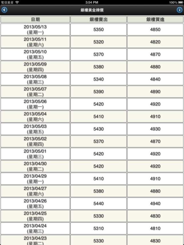 ‎台灣金價 Online - Taiwan Gold Price Online Screenshot