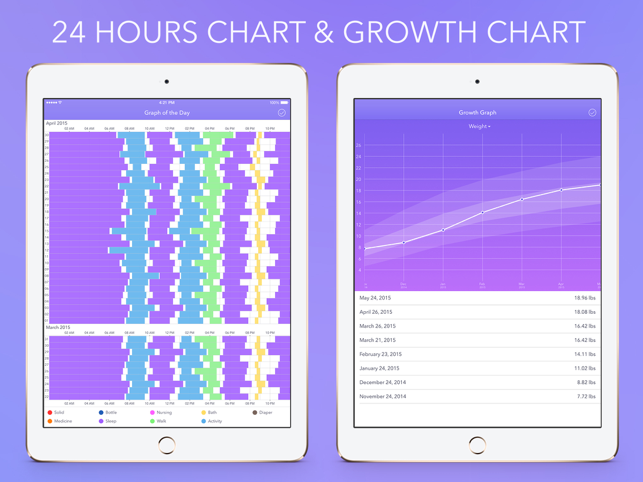‎Awesome Baby Tracker Premium Screenshot