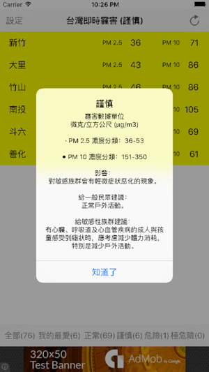 ‎台灣即時霾害 (Taiwan PM2.5 & PM10) Screenshot