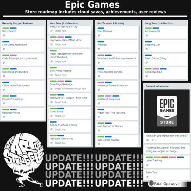 epic games releases road map for epic games store on trello check it out here on apple podcasts - fortnitebr roadmap
