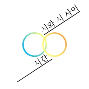 임솔아, <끝없이> _ 백전승 낭독/ Soundgroup 123 작곡