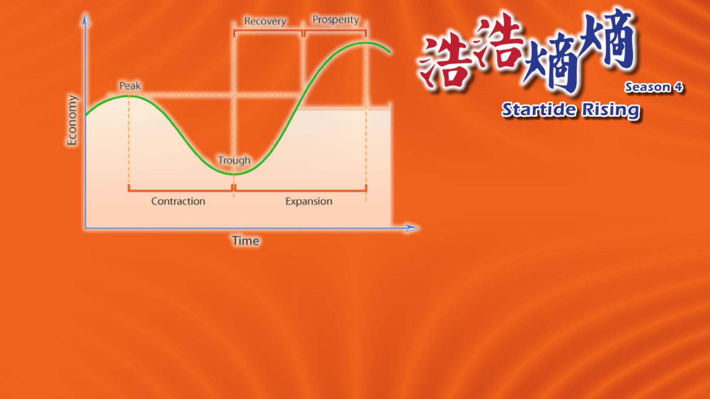 第44集(1/3)-經濟週期的秘密