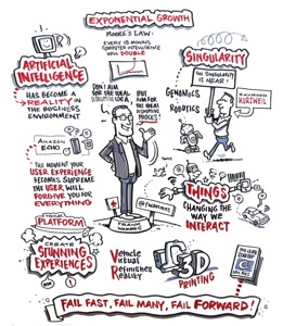 The CTO perspective – Episode 13: It’s the Experience, Stupid !