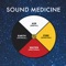 Medicine Sound Remedy - Medicine Sound Man lyrics
