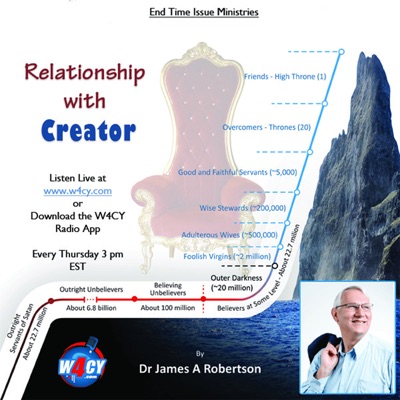 Relationship with Creator Relationship with Creator