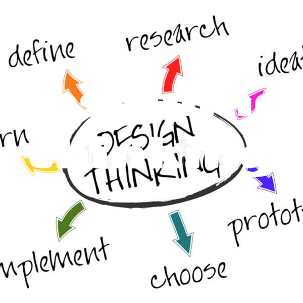 designing thinking