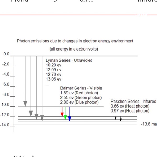 Emission and Absorption Of Spectra Artwork