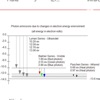  Emission and Absorption Of Spectra artwork