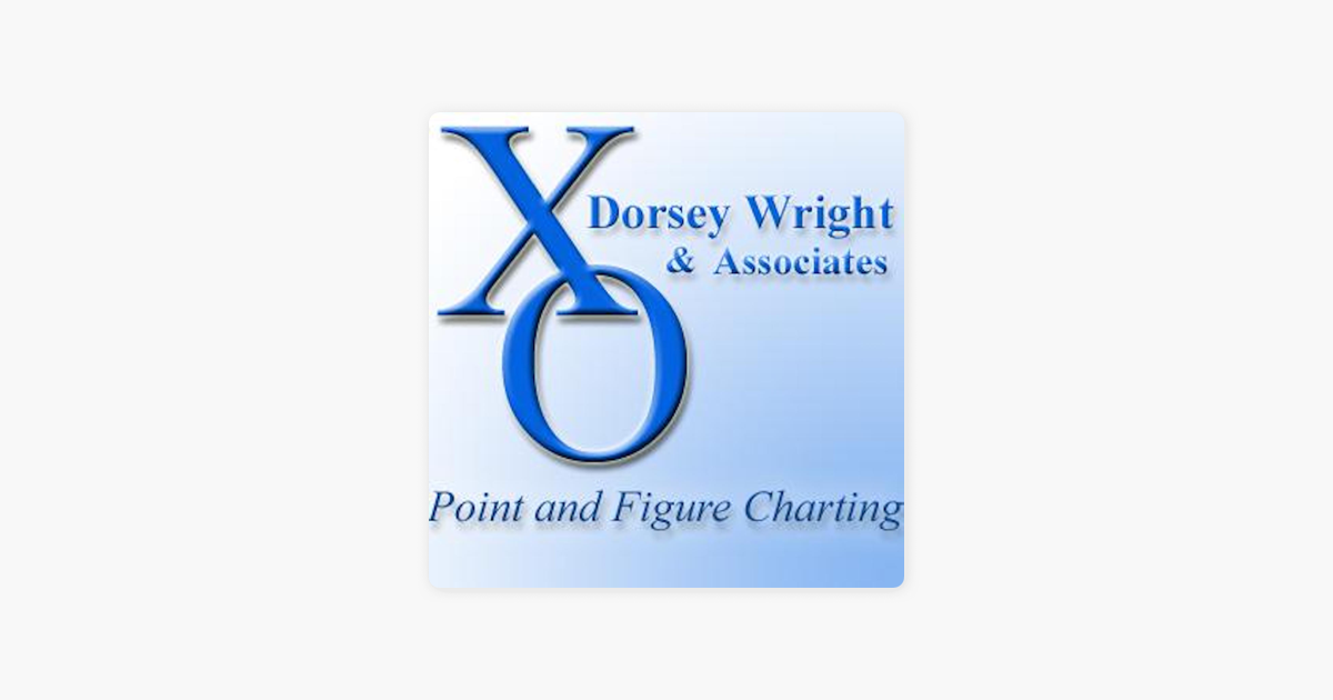 Dorsey Wright Point And Figure Charting