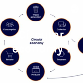 Circular economy - SDG Circular economy