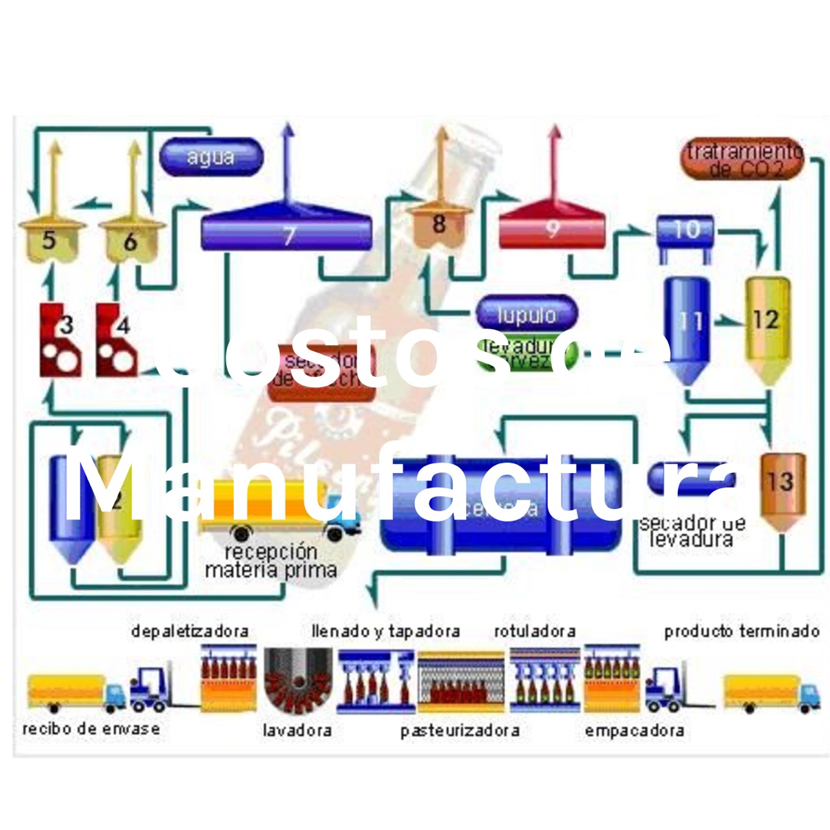 Costos De Manufactura Y Su Proceso Contable Podcast Mexico