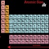 Atomic Radius  artwork