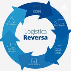 Conheça a Logística Reversa