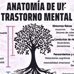 Anatomía de un transtorno mental 