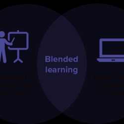 Blended Learning