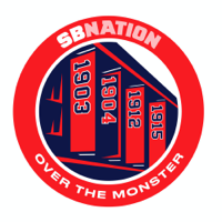 Over The Monster: for Boston Red Sox fans podcast