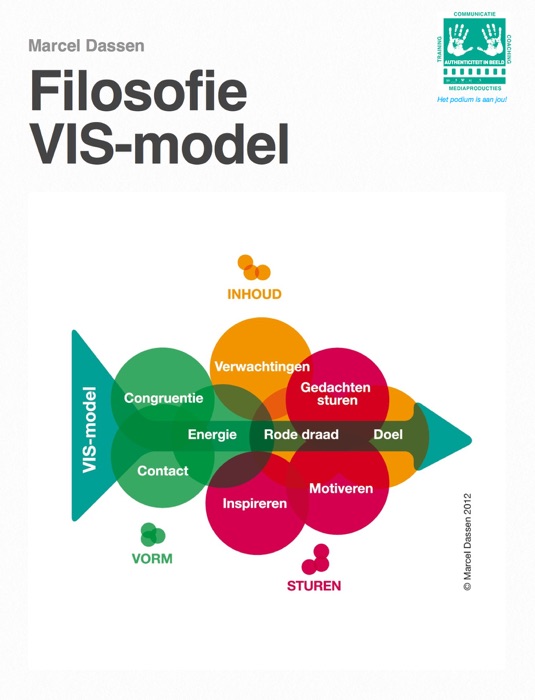 Filosofie           VIS-model