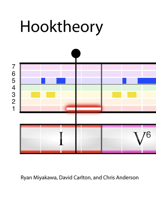 Hooktheory I