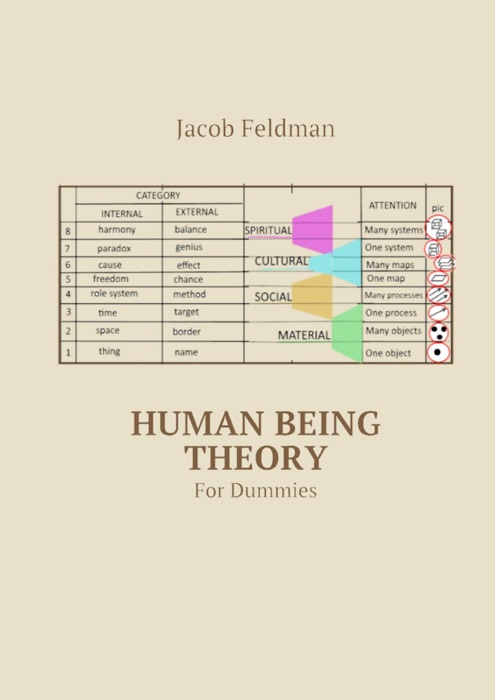 Human Being Theory. For Dummies