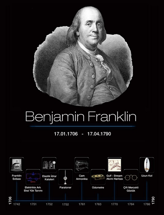 Benjamin FRANKLIN