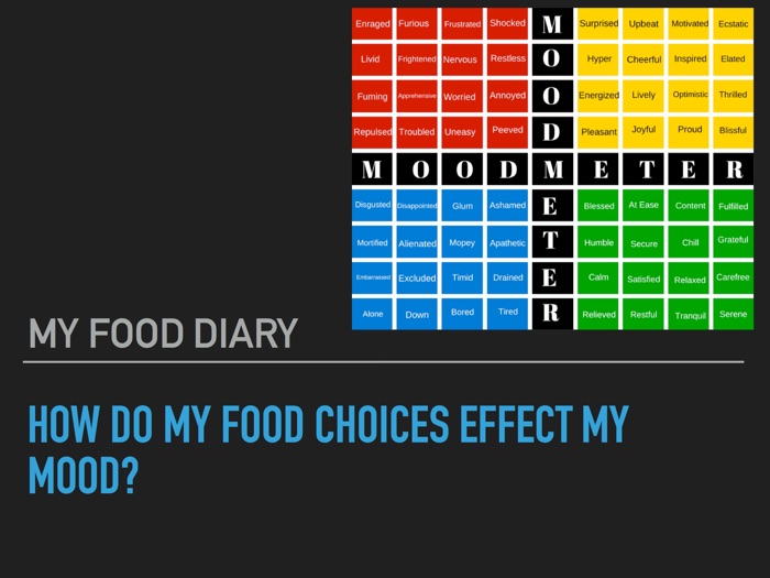 Mood Meter Food Journal