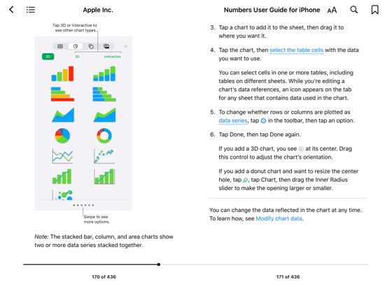 Apple Use Chart