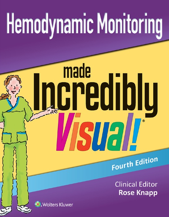 Hemodynamic Monitoring Made Incredibly Visual!