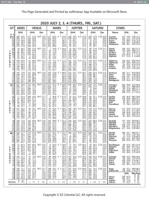 2020 Ez Celestial Nautical Almanac On Le Books 2020 Ez Celestial Nautical Almanac On