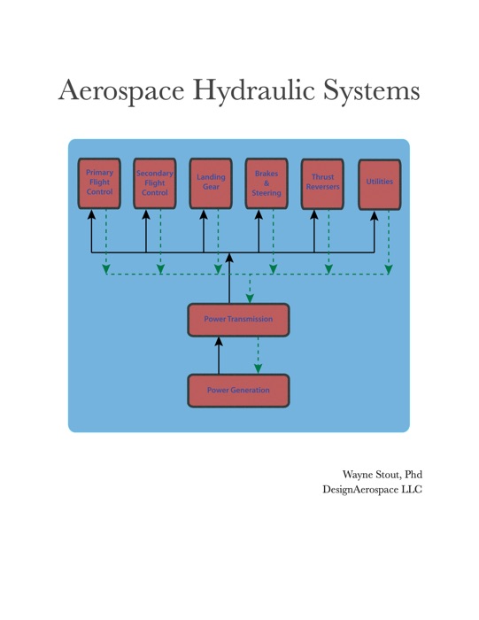 Aerospace Hydraulic Systems (Version 2)