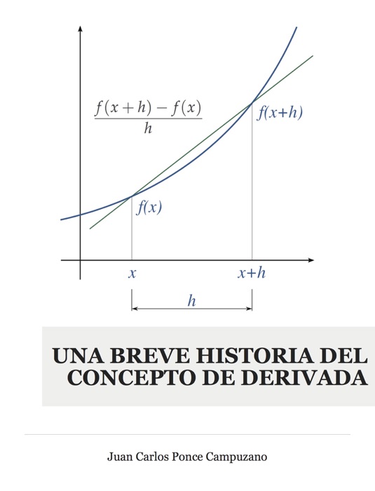 Una breve historia del concepto de derivada