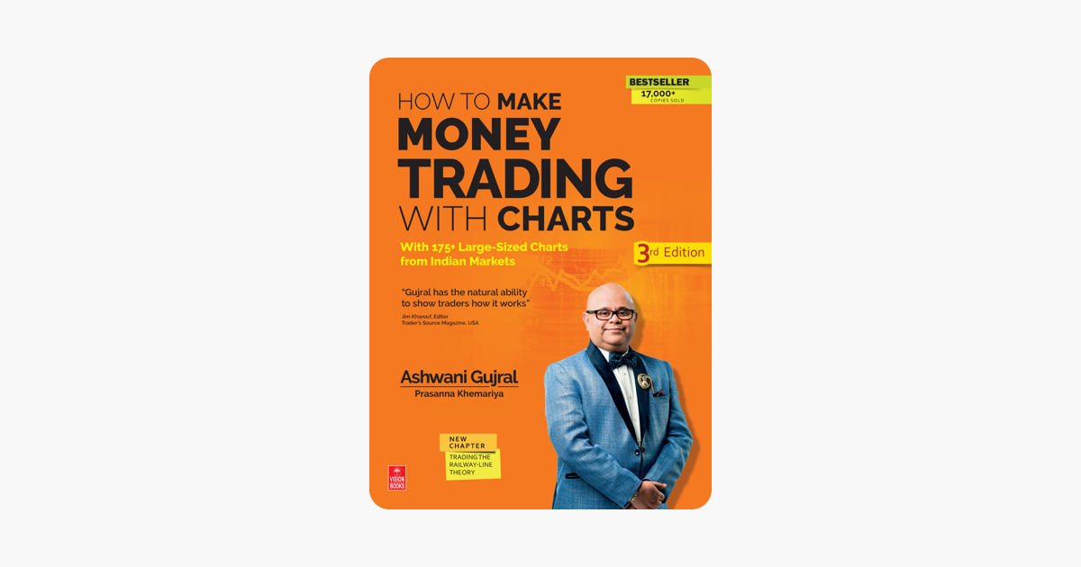 How To Make Money Trading With Charts Ashwani Gujral