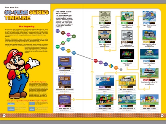 ‎super Mario Encyclopedia The Official Guide To The First 30 Years En 4181