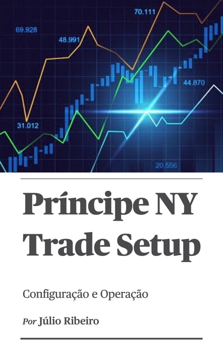 PNY - Setup para trades