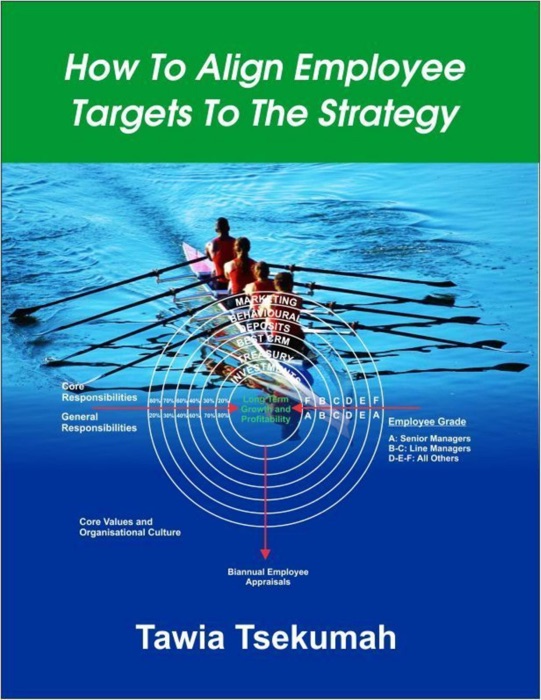 How to Align Employee Targets to the Strategy