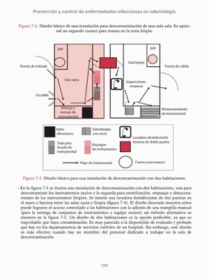 Prevención y control de enfermedades infecciosas en odontología