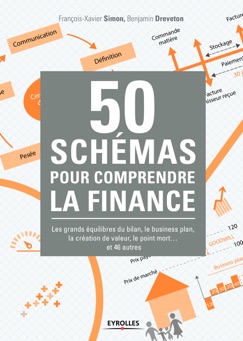50 schémas pour comprendre la finance - François-Xavier Simon