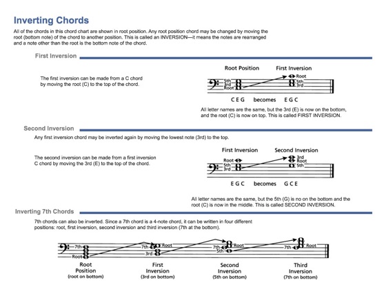 Music Inversion Chart