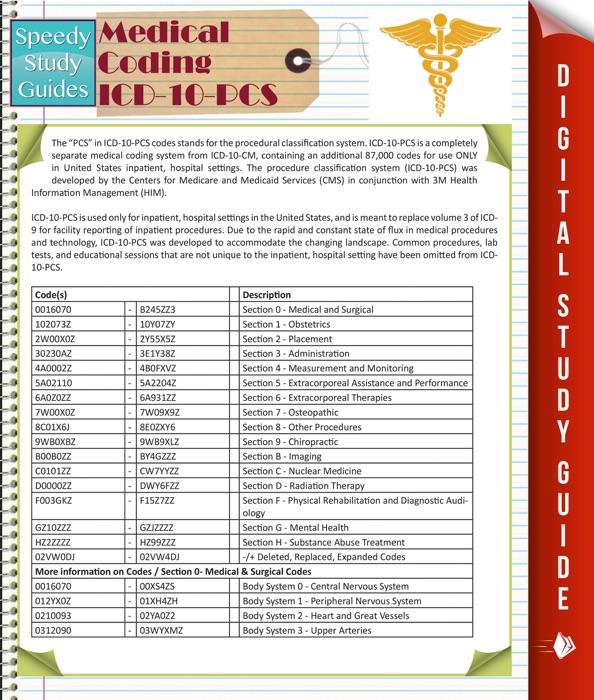 Medical Coding: Icd-10-Pcs Speedy Study Guides