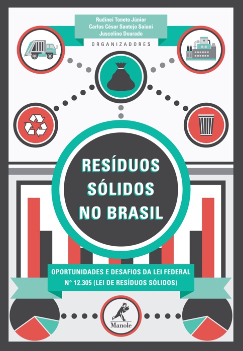 Resíduos sólidos no Brasil