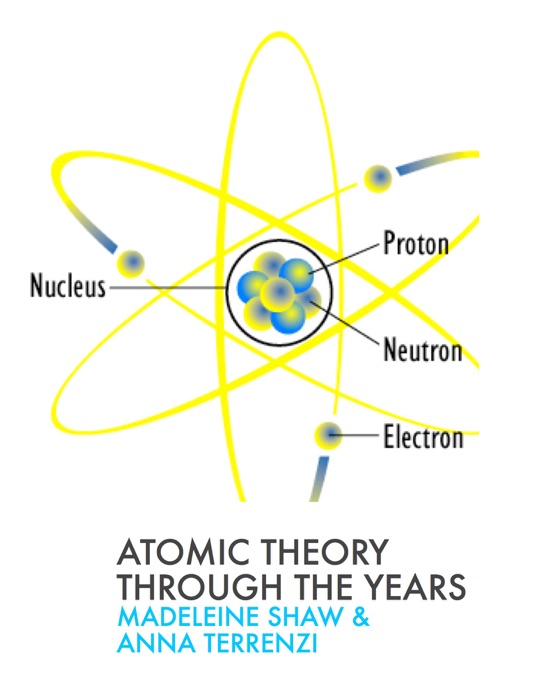 Atomic Theory Through the Years