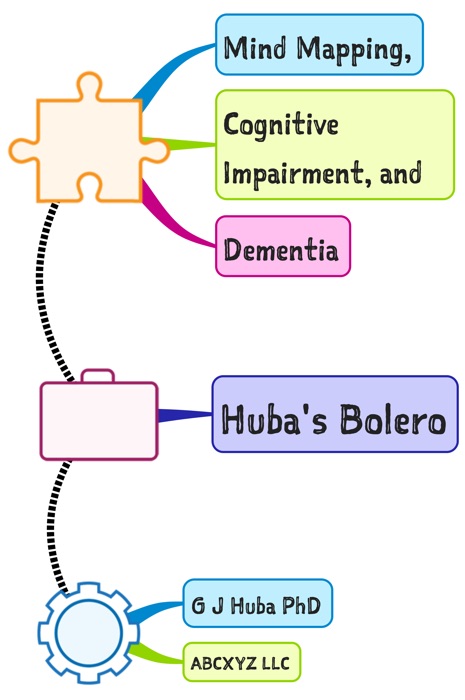 Mind Mapping, Cognitive Impairment, and Dementia