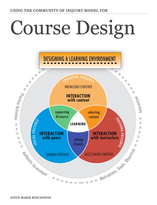 Course Design Process