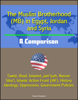 The Muslim Brotherhood (MB) in Egypt, Jordan and Syria: A Comparison - Tawid, Jihad, Islamist, jam'iyah, Nasser, Siba'i, Islamic Action Front (IAF), History, Ideology, Oppression, Government Policies - Progressive Management