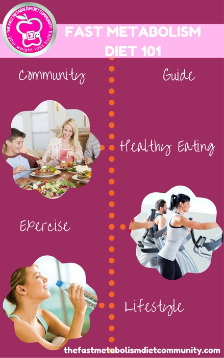 Fast Metabolism Diet Community Guide eBook