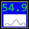 Speedometer Graph