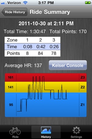 Keiser Ride Buddy Lite(圖3)-速報App