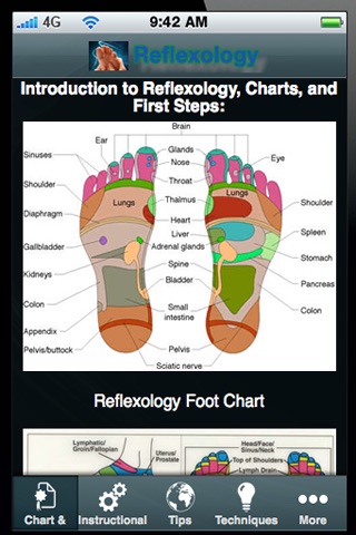 Reflexology.
