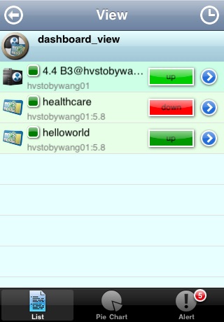 Cloverleaf Global Monitor Mobile