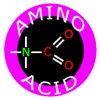 Amino Acid Table