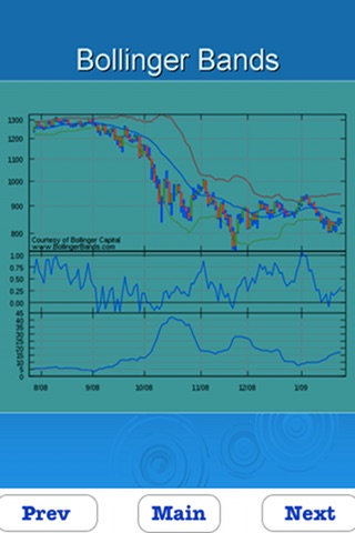 Learn Technical Analysis screenshot-4